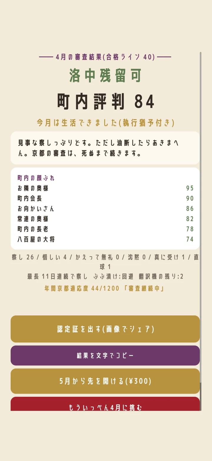 京都ルール 月末の審査結果。洛中残留可、町内評判84、10人それぞれの点数