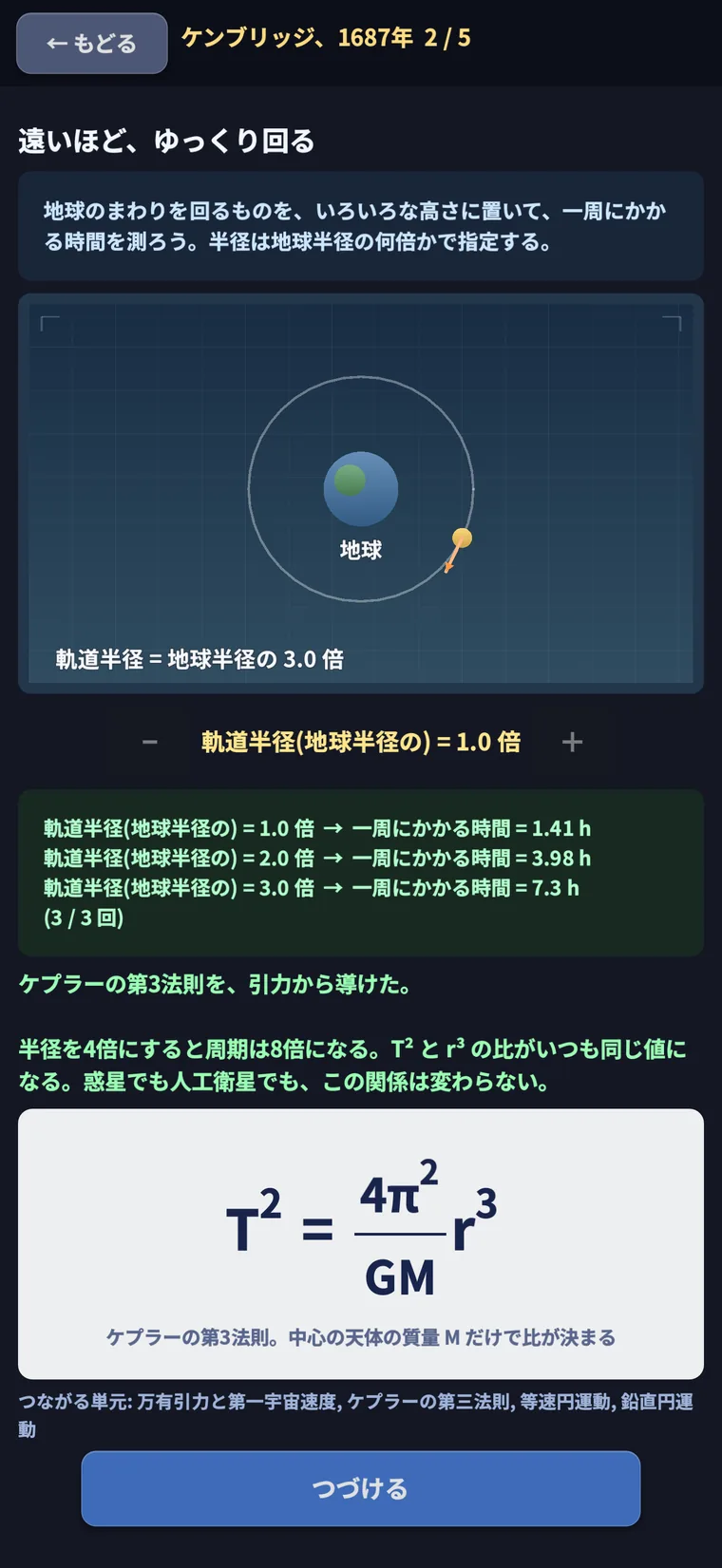 さわる物理 はっけん物理（物語で法則を発見）