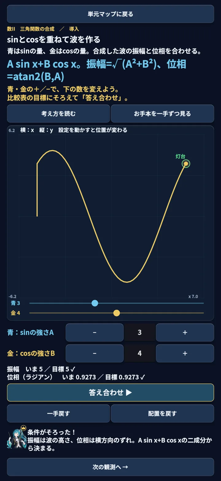 二つの波を重ねて振幅と位相を合わせる