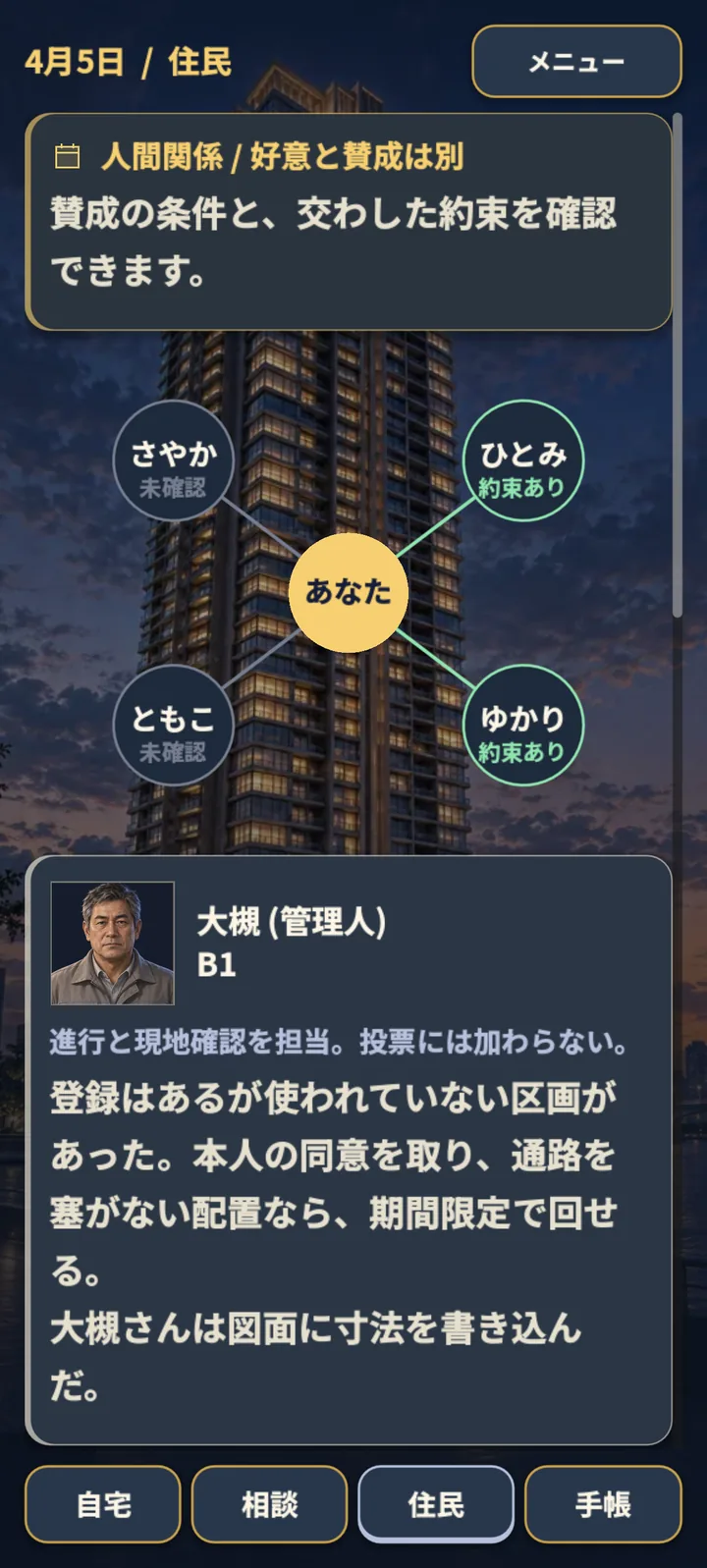 住民会議の関係図