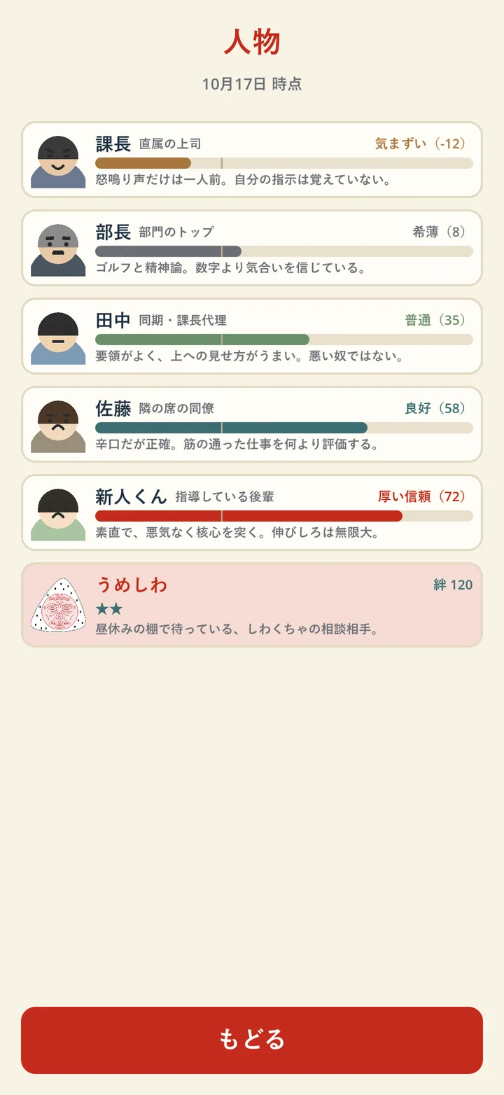 うめしわ 人物録。課長・部長・田中・佐藤・新人くん・うめしわとの間柄